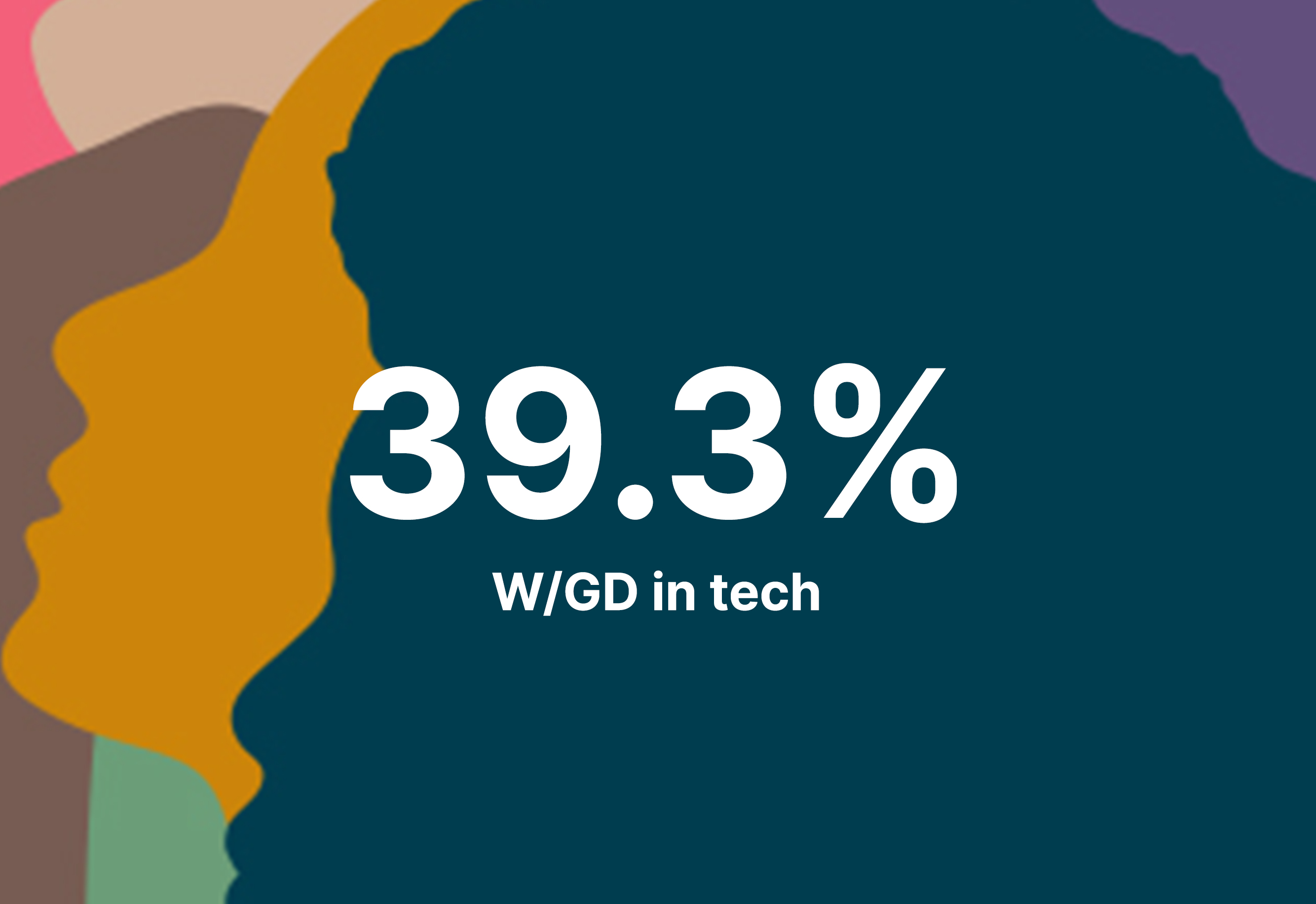 39.8% WUGM in tech roles