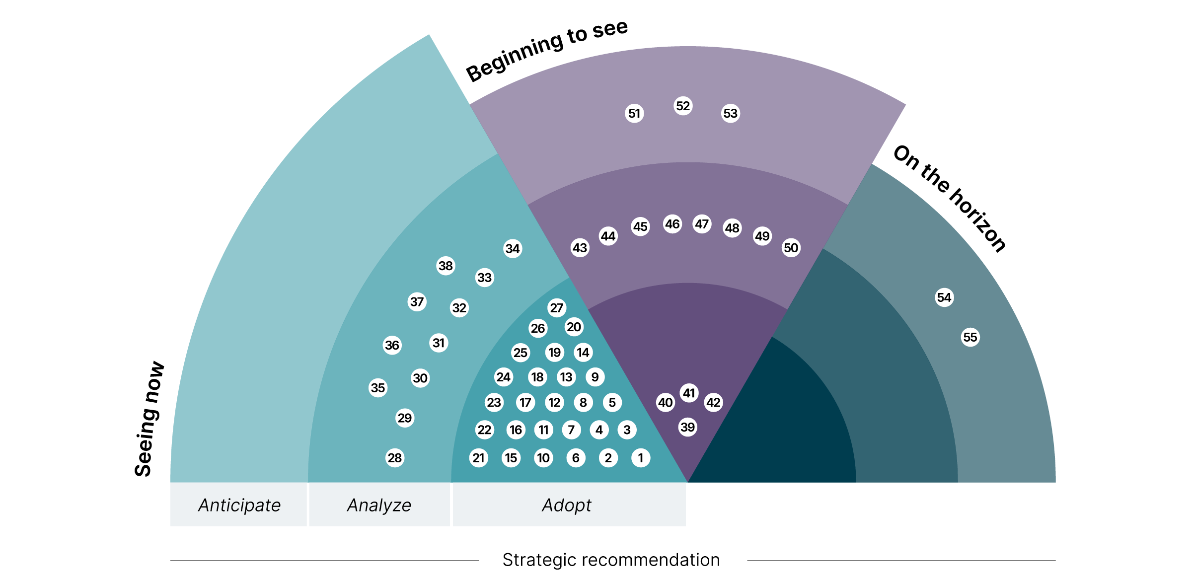 AI everywhere lens trends, 2024