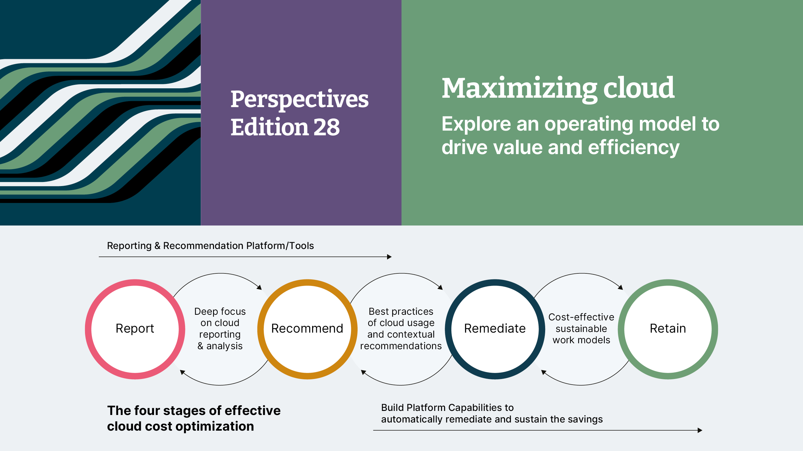 Perspectives edition 28: The four stages of effective cloud cost optimization are report, recommend, remediate and retain.