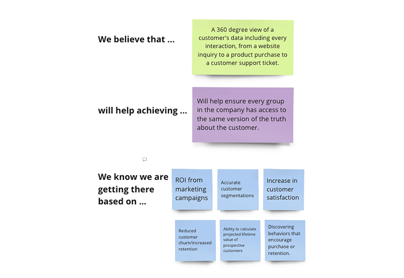 Example JTBD framework for a Customer 360 data product. Image courtesy of the authors.