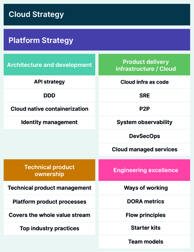 Platform thinking