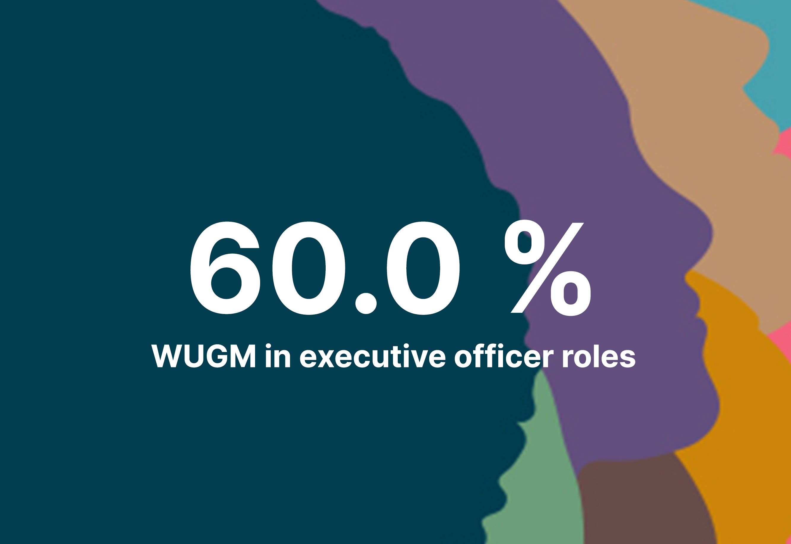 60% WUGM in executive officer roles 60% WUGM in executive officer roles
