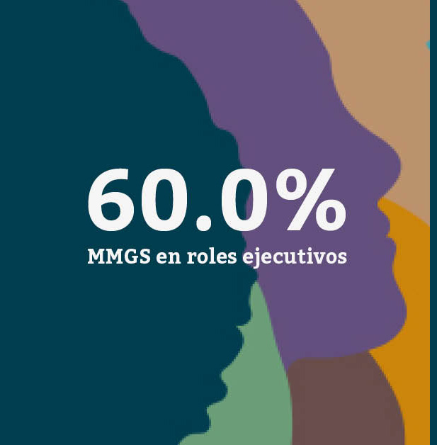WUGM in executive officer roles WUGM in executive officer roles