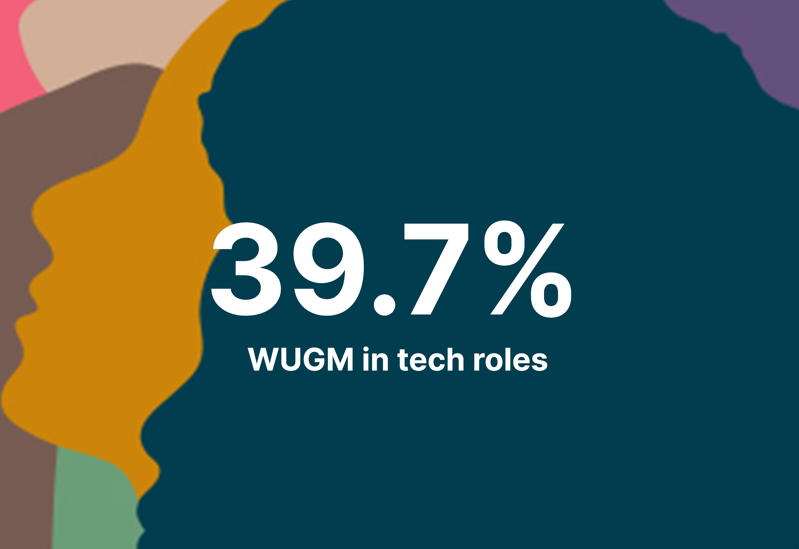 39.7% WUGM in tech roles