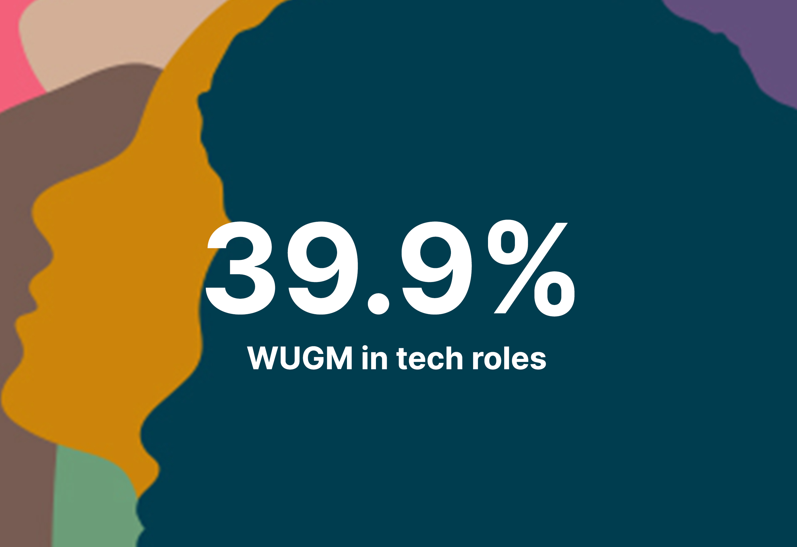 39.9% WUGM in tech roles