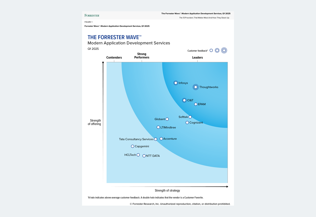 Picture shows the Forrester Wave graphic with Thoughtworks and other vendors mapped according to their scores