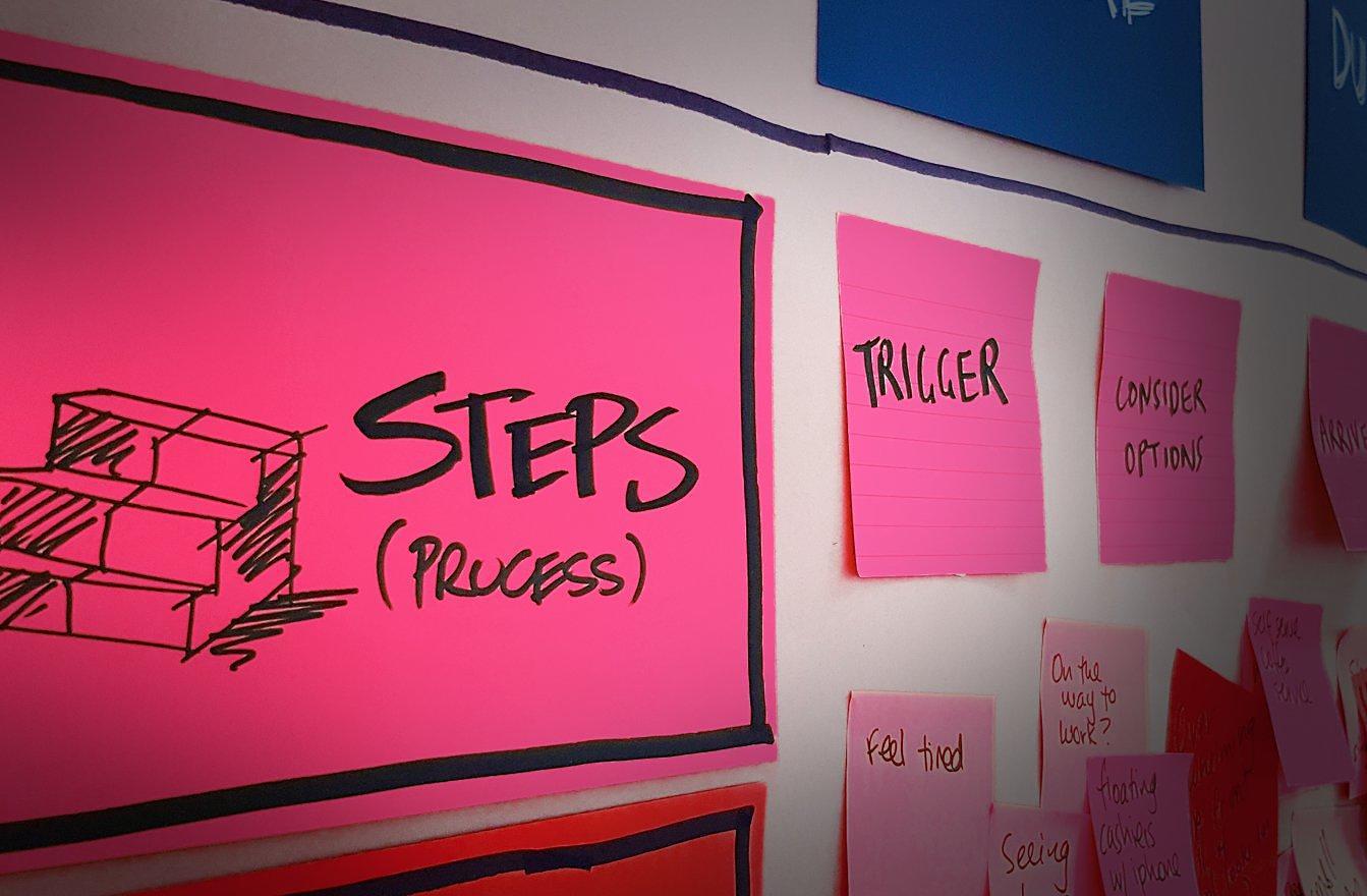 Service Design Service Design