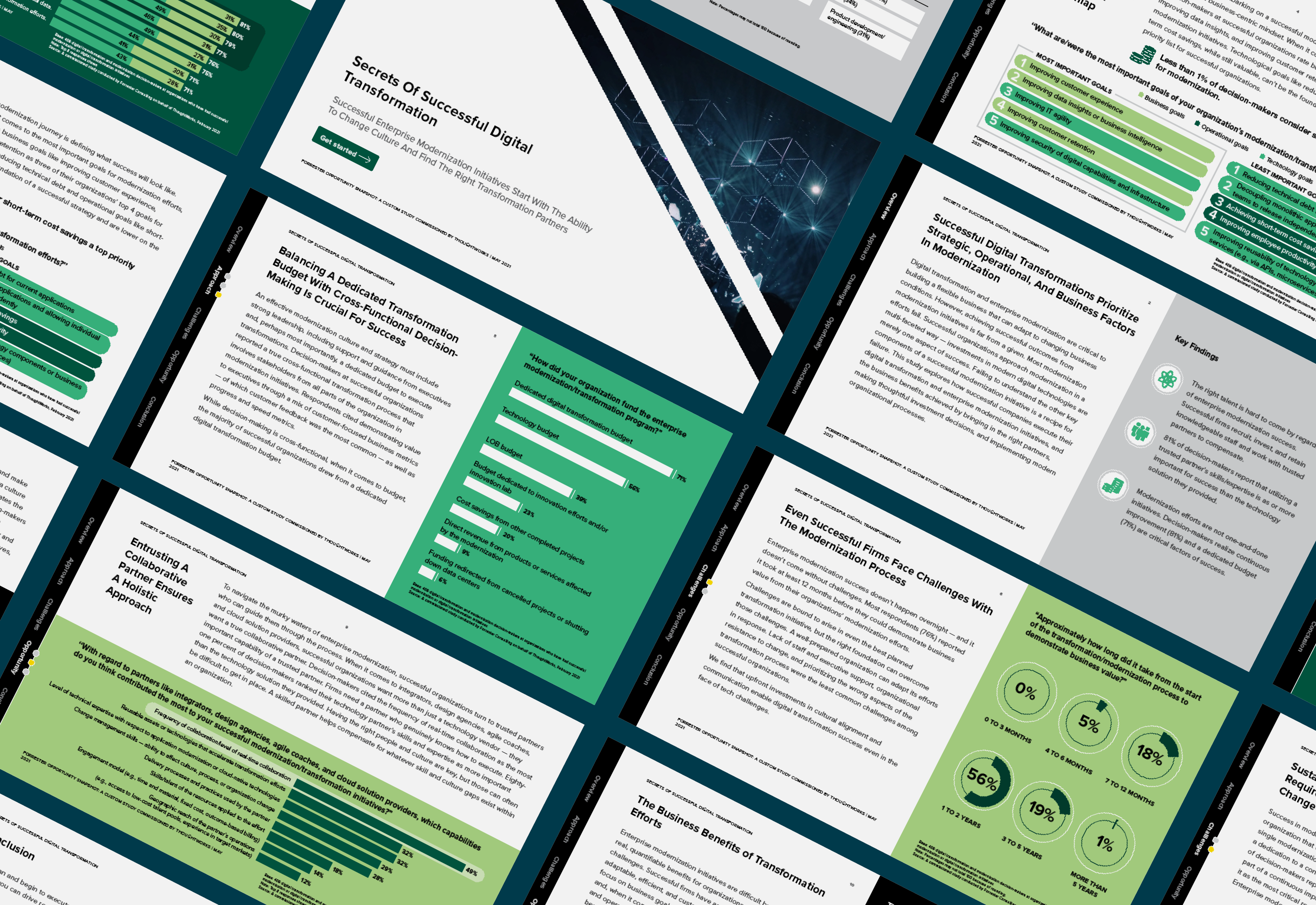 The secrets of successful digital transformation - a commissioned study conducted by Forrester Consulting, sponsored by Thoughtworks