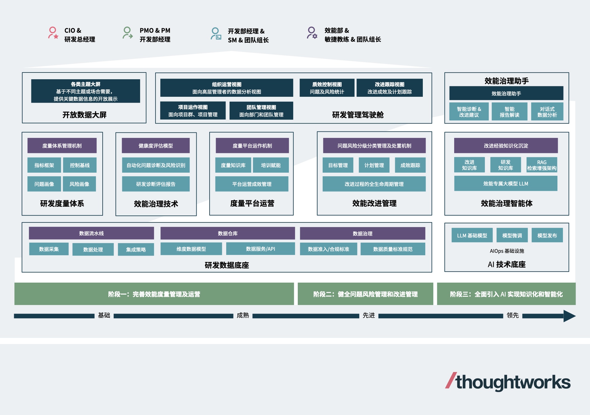 Thoughtworks support Galaxy Securities in Winning the FinTech Development Award