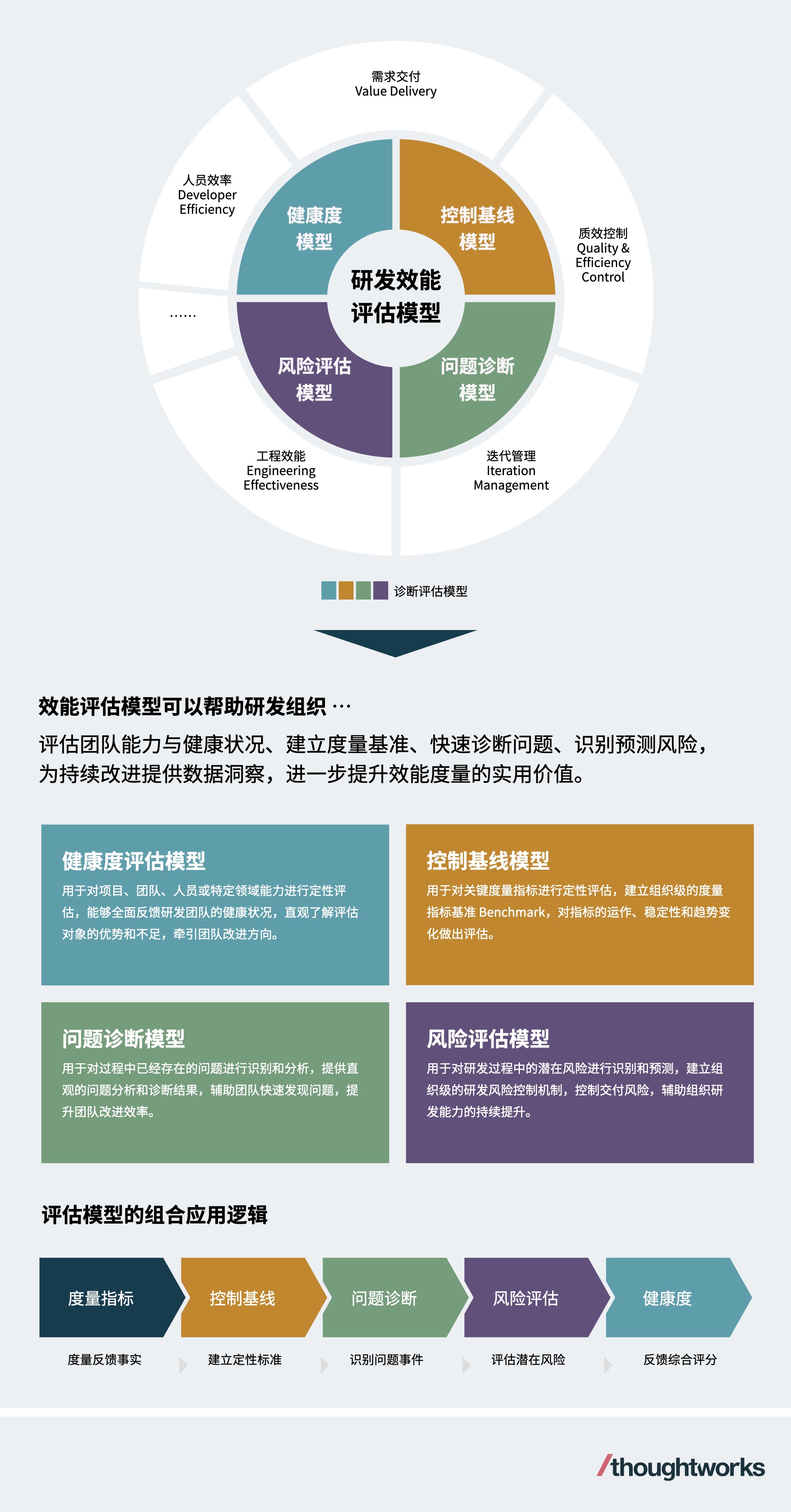 Thoughtworks support Galaxy Securities in Winning the FinTech Development Award