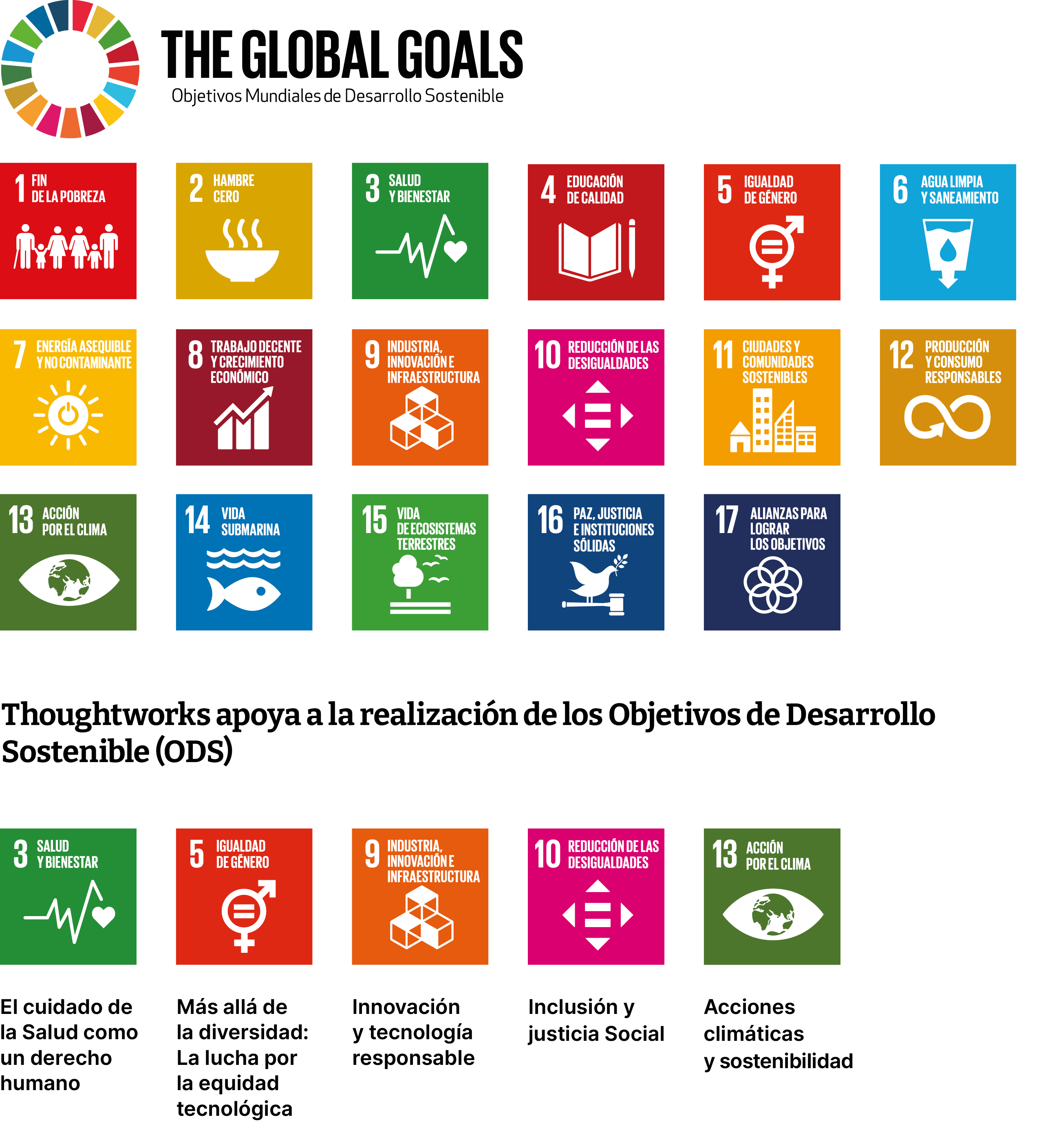 Gráfico que muestra 17 iconos, los objetivos globales de la ONU para el desarrollo sostenible (ODS). Thoughtworks apoya la realización, concretamente, de cinco: Buena salud y bienestar; igualdad de género; industria, innovación e infraestructura; reducción de las desigualdades; acción climática. 