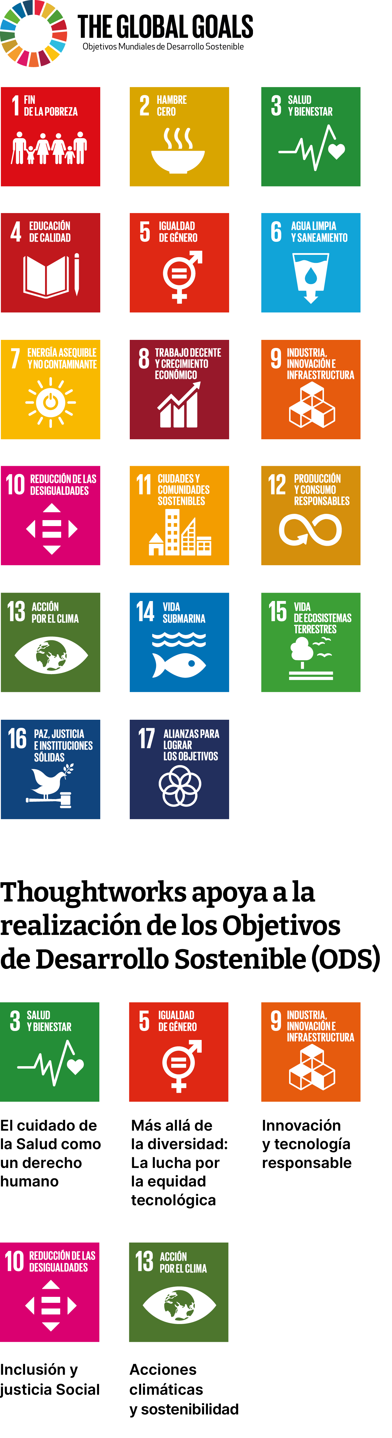 Gráfico que muestra 17 iconos, los objetivos globales de la ONU para el desarrollo sostenible (ODS). Thoughtworks apoya la realización, concretamente, de cinco: Buena salud y bienestar; igualdad de género; industria, innovación e infraestructura; reducción de las desigualdades; acción climática. 