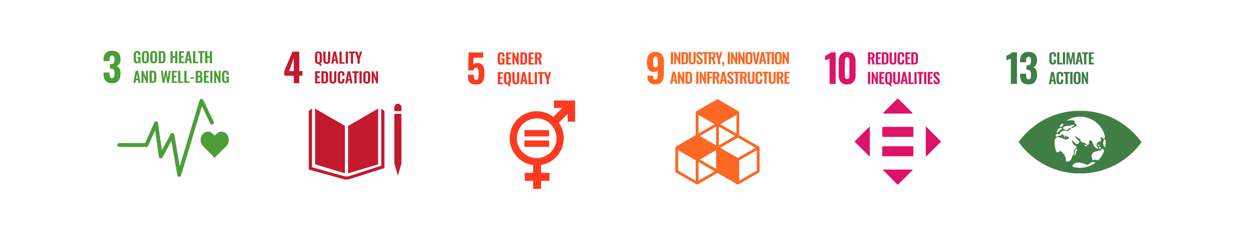 The UN SDG logos for the six most relevant areas to Thoughtworks: 3. Good health and wellbeing; 4. Quality education,  9. Industry, innovation and infrastructure, 10. Reduced inequalities, 13. Climate action.