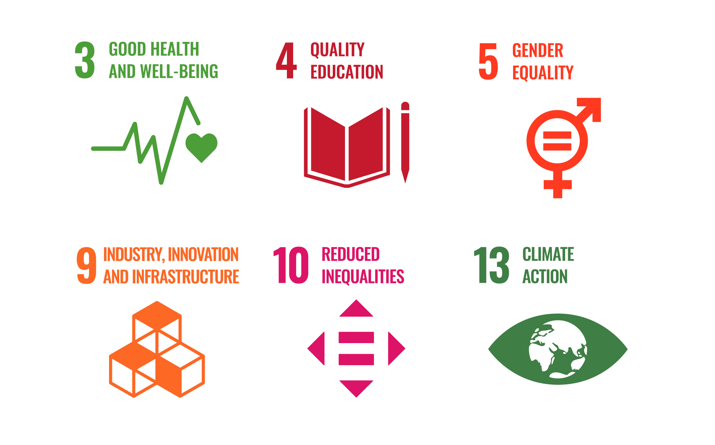 The UN SDG logos for the six most relevant areas to Thoughtworks: 3. Good health and wellbeing; 4. Quality education,  9. Industry, innovation and infrastructure, 10. Reduced inequalities, 13. Climate action.