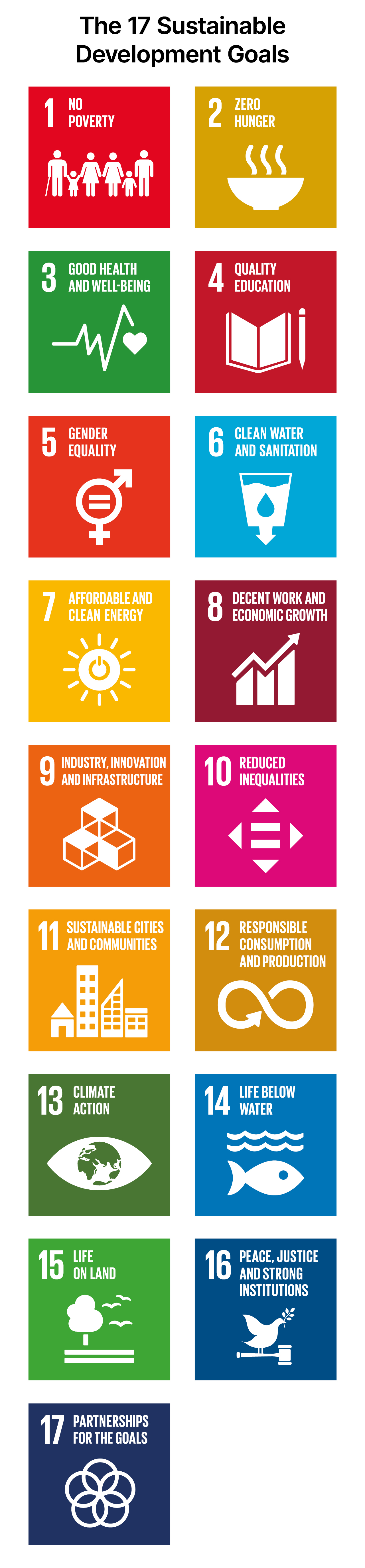 Icons showing the 17 UN sustainable development goals 