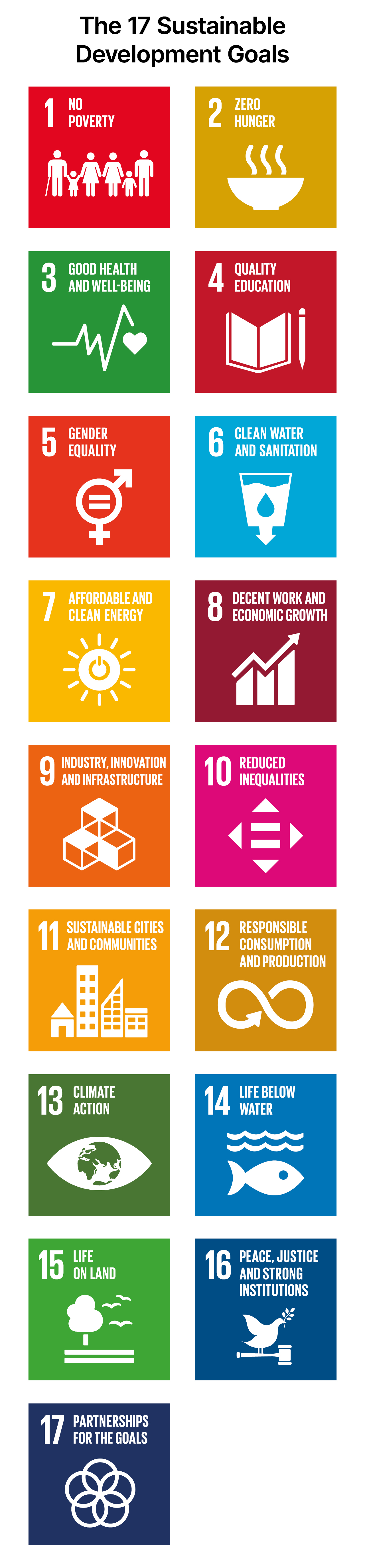 Icons showing the 17 UN sustainable development goals Icons showing the 17 UN sustainable development goals