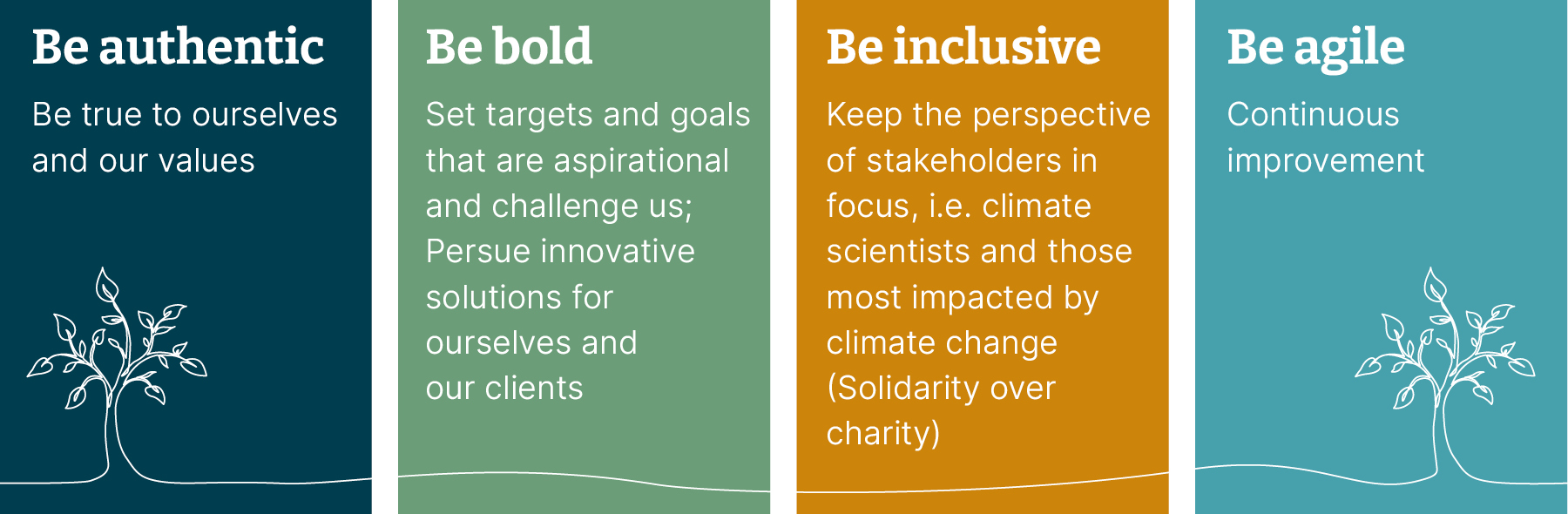 A series of colored bars showing our four sustainability principles: be authentic, be bold, be inclusive, be agile