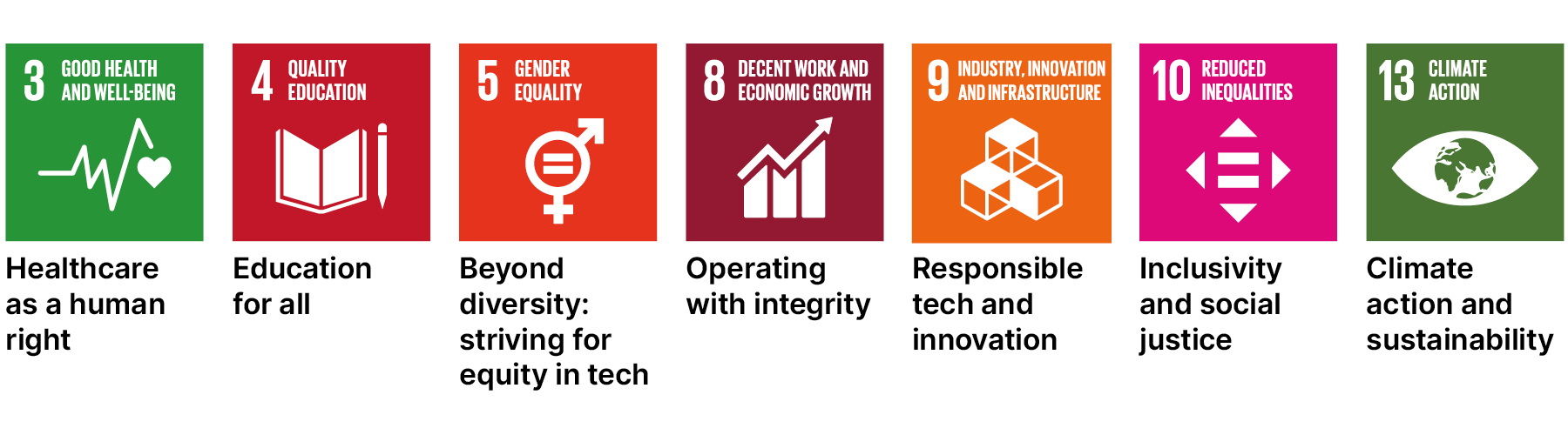 Thoughtworks supports specific SDGs: (3) Healthcare as a human right, (4) Education, (5) Beyond diversity, (8) Operating with integrity, (9) Responsible tech, (10) Inclusivity and social justice, (13) sustainability and climate action Thoughtworks supports specific SDGs: (3) Healthcare as a human right, (4) Education, (5) Beyond diversity, (8) Operating with integrity, (9) Responsible tech, (10) Inclusivity and social justice, (13) sustainability and climate action