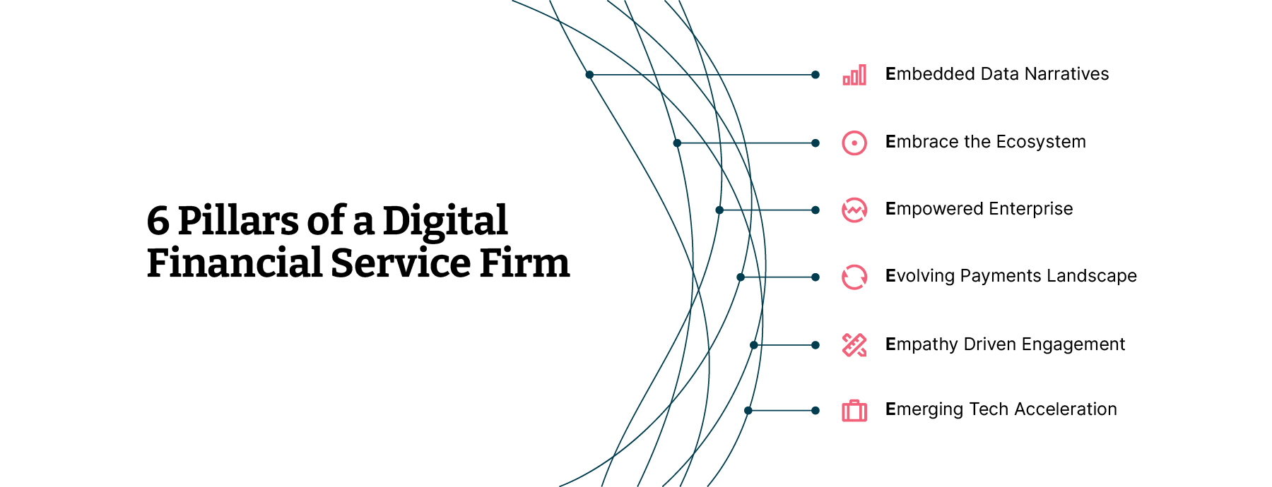The Rise of the Digital Financial Services Firm