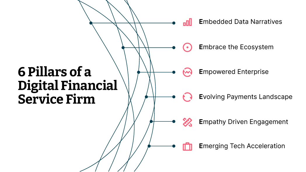 The Rise of the Digital Financial Services Firm