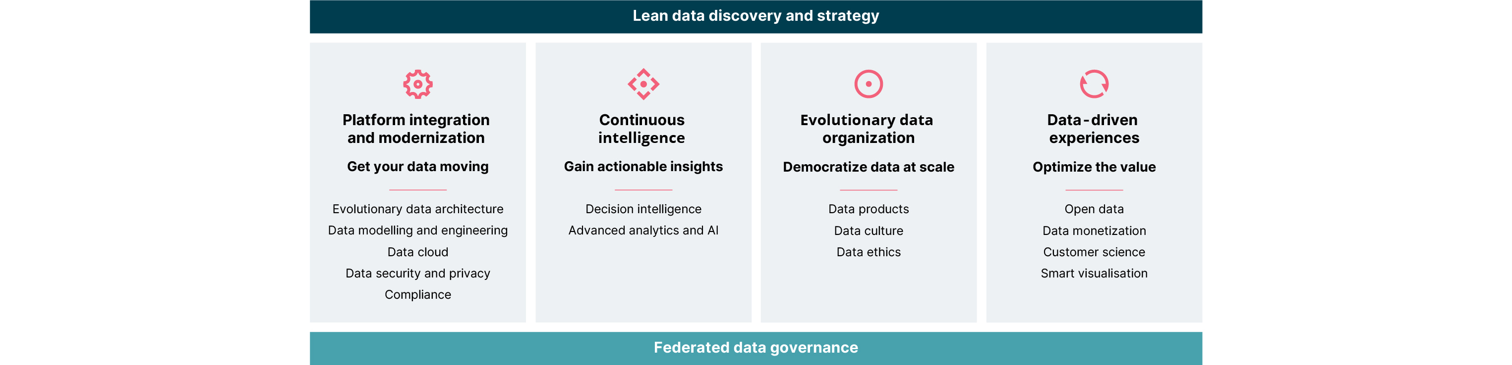 Our blueprint for data-driven enterprise Our blueprint for data-driven enterprise