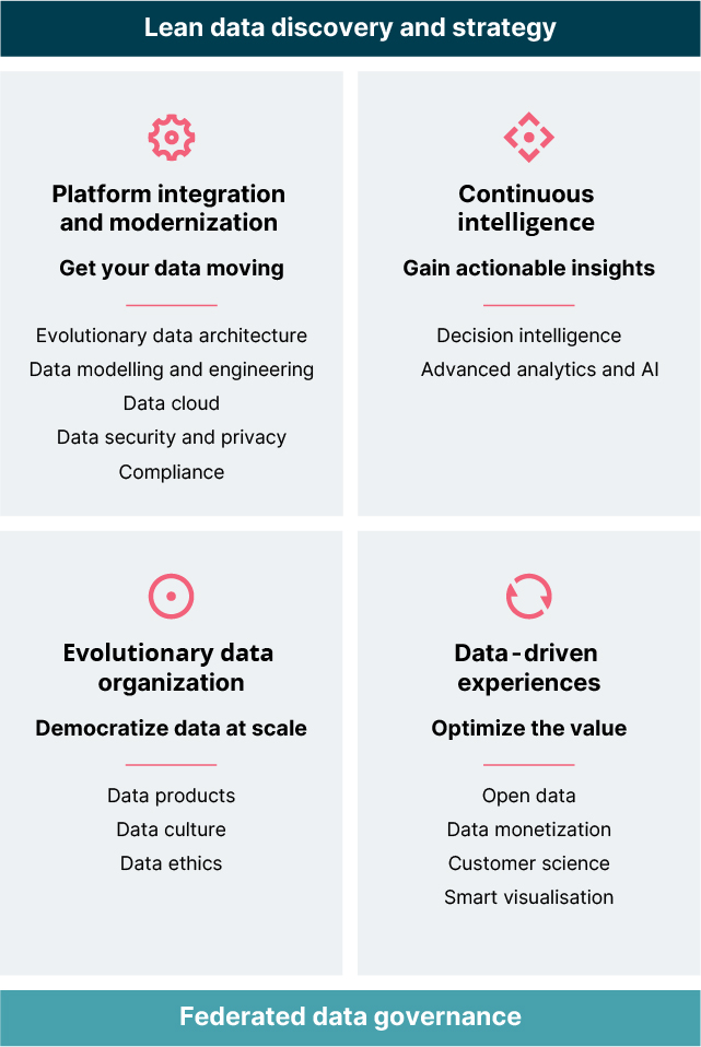 Our blueprint for data-driven enterprise