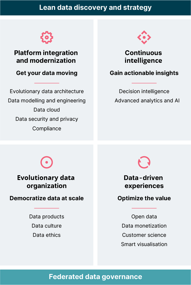 Our blueprint for data-driven enterprise Our blueprint for data-driven enterprise