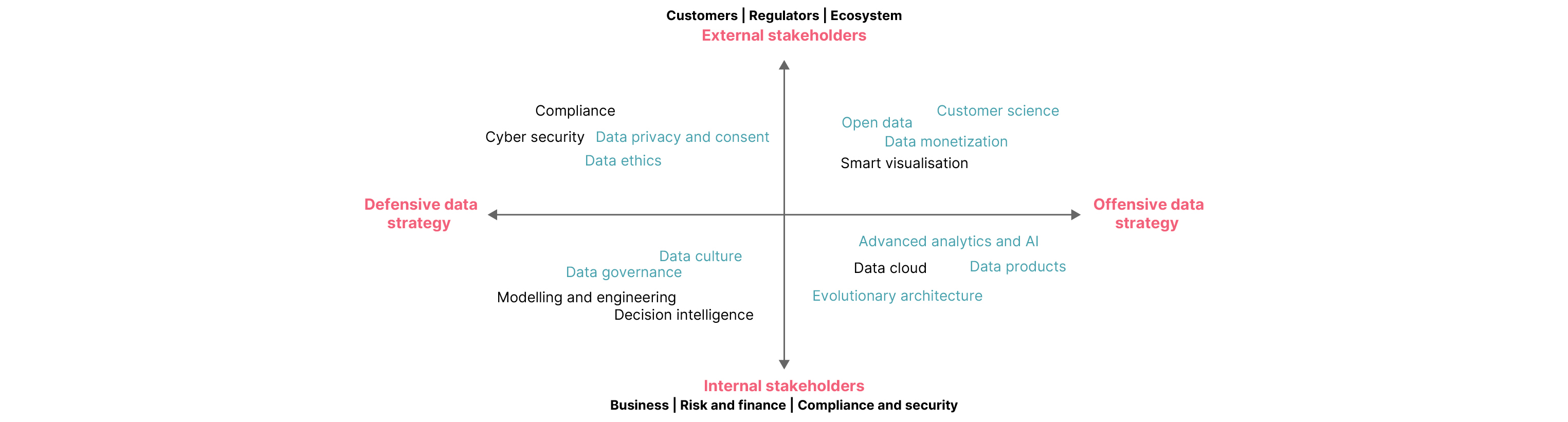 Data narratives for data driven financial enterprise
