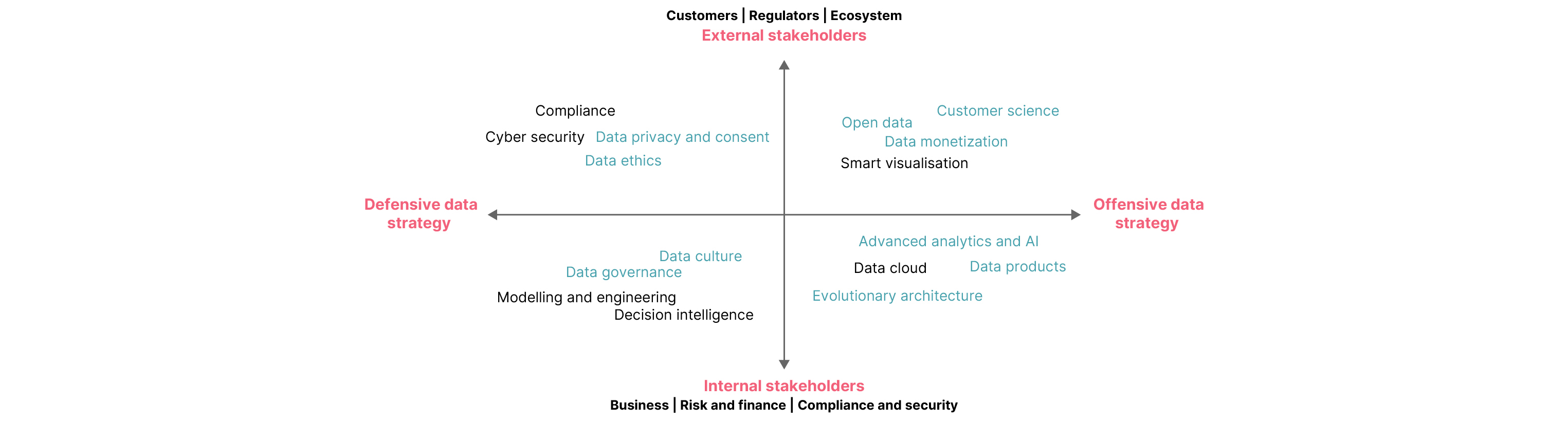 Data narratives for data driven financial enterprise Data narratives for data driven financial enterprise