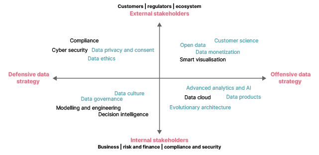 Data narratives for data driven financial enterprise