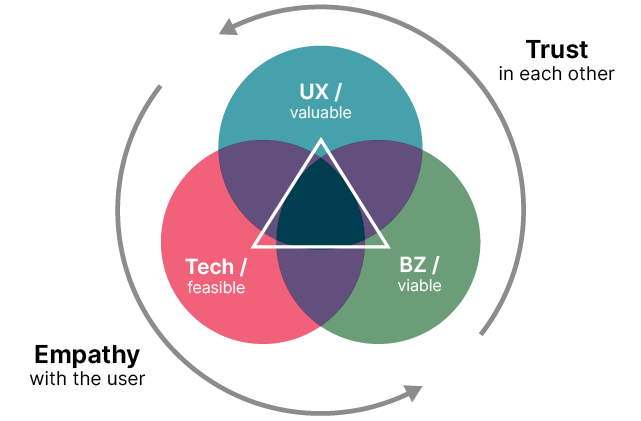 Empathy with user Empathy with user