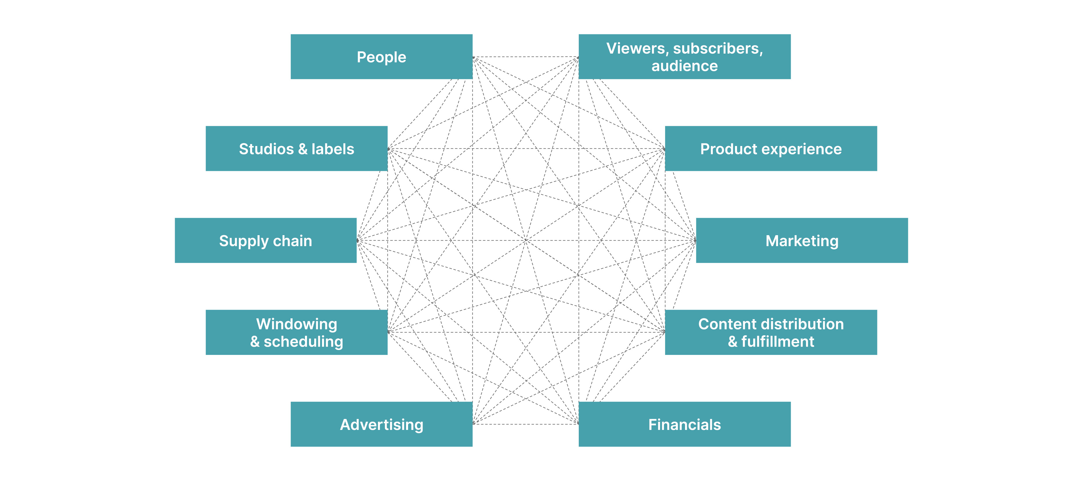 diagrama de Data Mesh