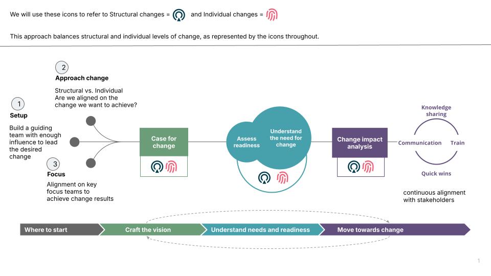 Shows balanced approach