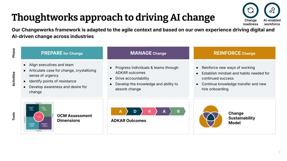 Thoughtworks approach to driving AI change