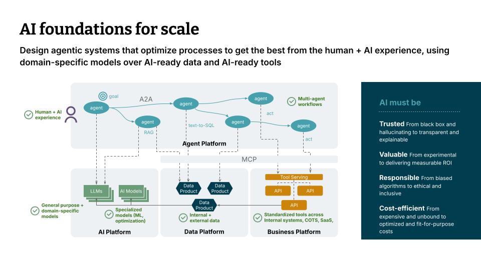 AI Foundation at scale