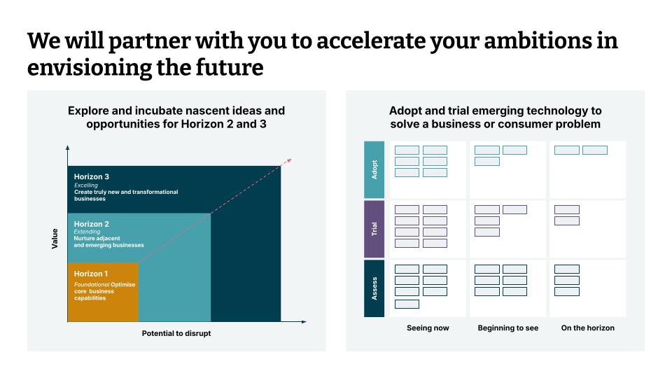 Explore and incubate nascent ideas