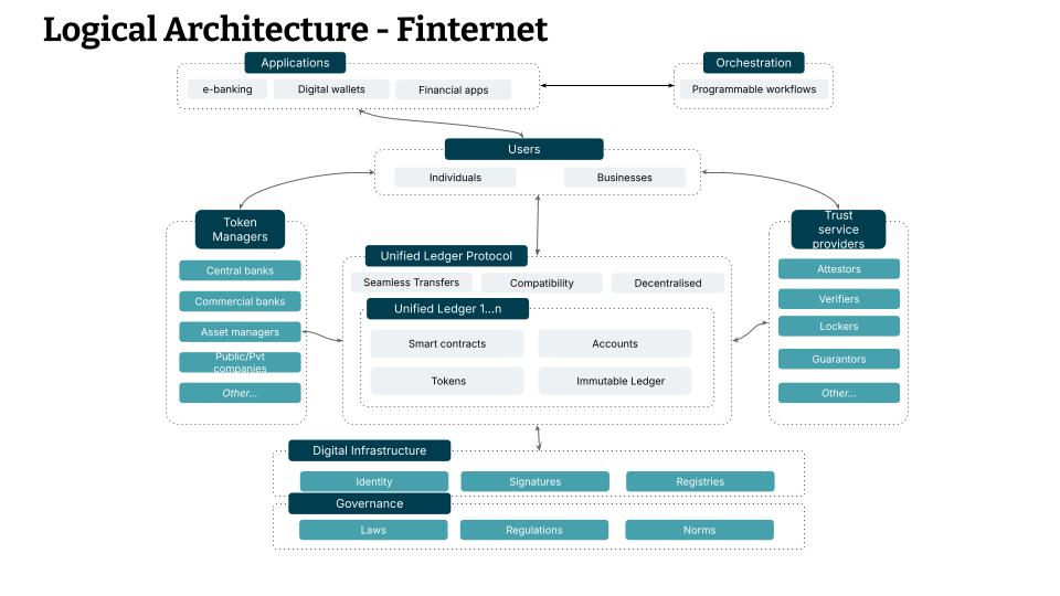 Core logical components and their interactions
