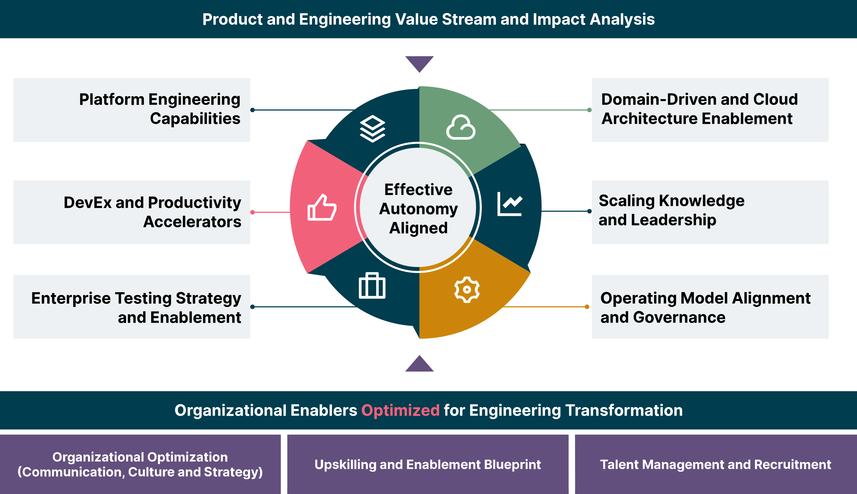 Engineering effectiveness flywheel