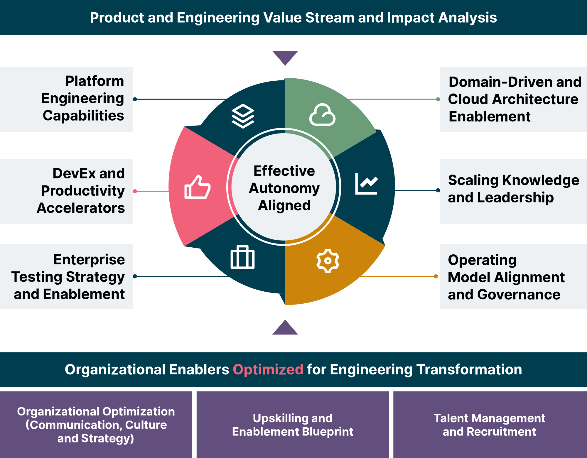 Engineering effectiveness flywheel