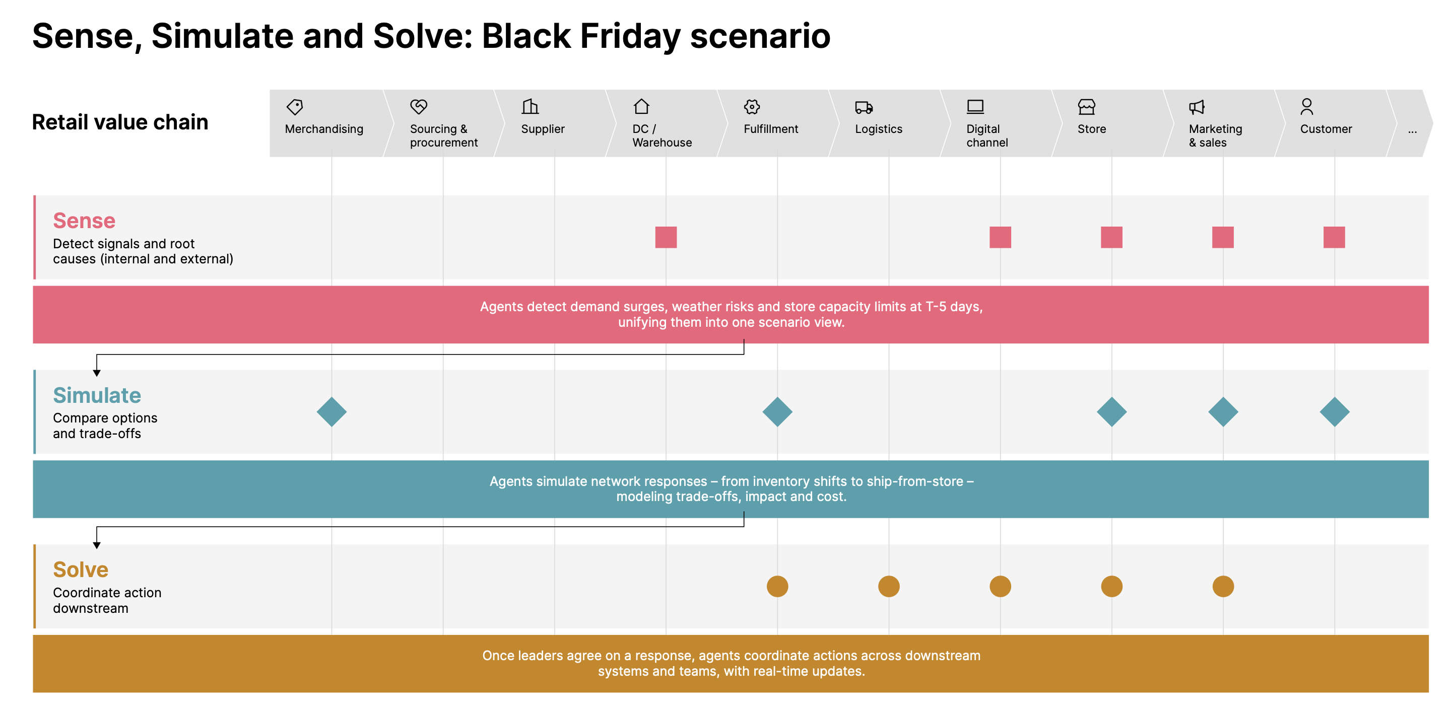 Black Friday scenario