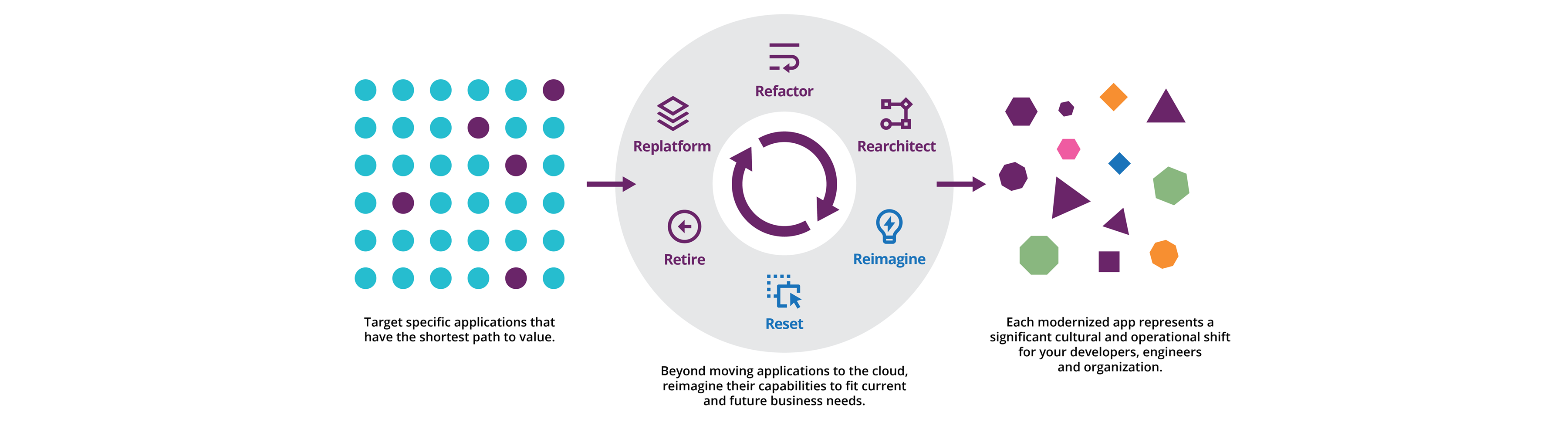 application-modernization-how-to-kickstart-transformation application-modernization-how-to-kickstart-transformation