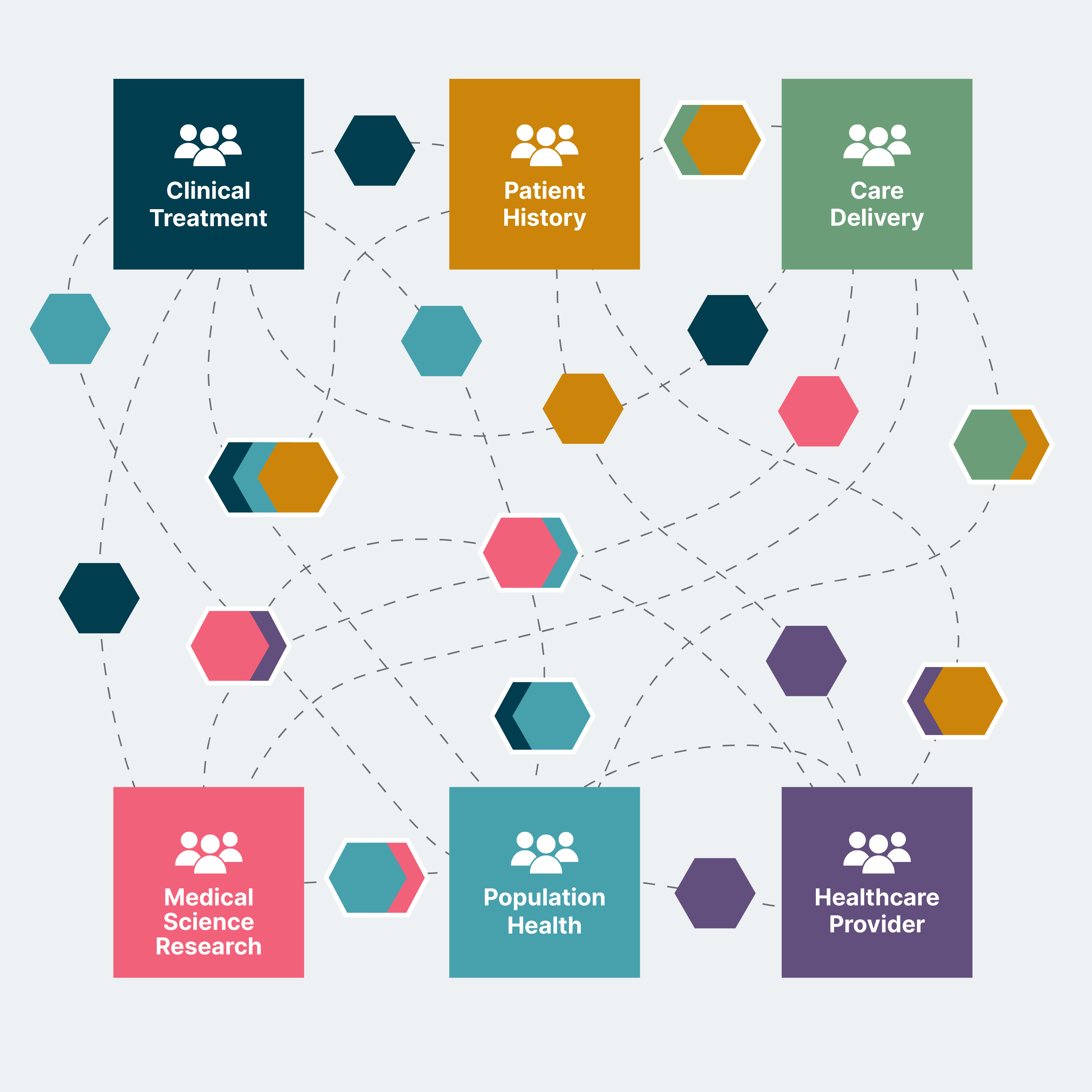 Data mesh graphic with Thoughtworks branded colors. Data mesh graphic with Thoughtworks branded colors.