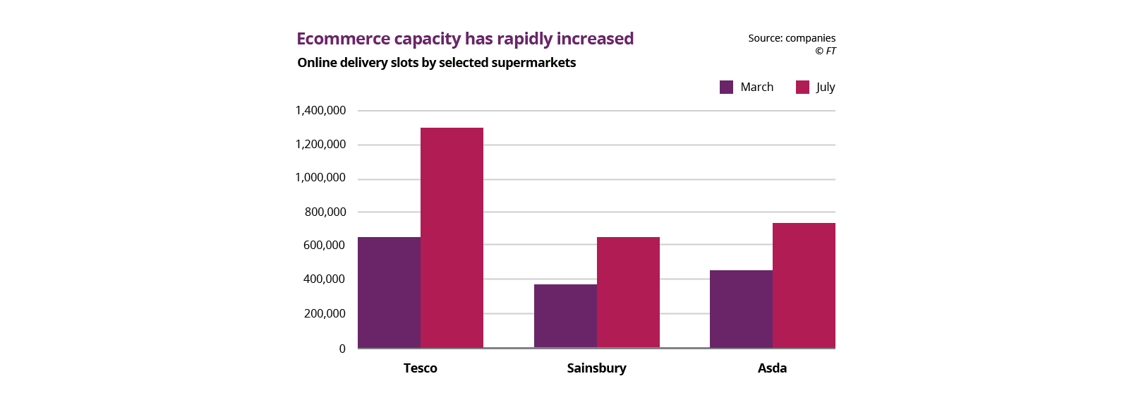 Graph showing increased economic capacity over time