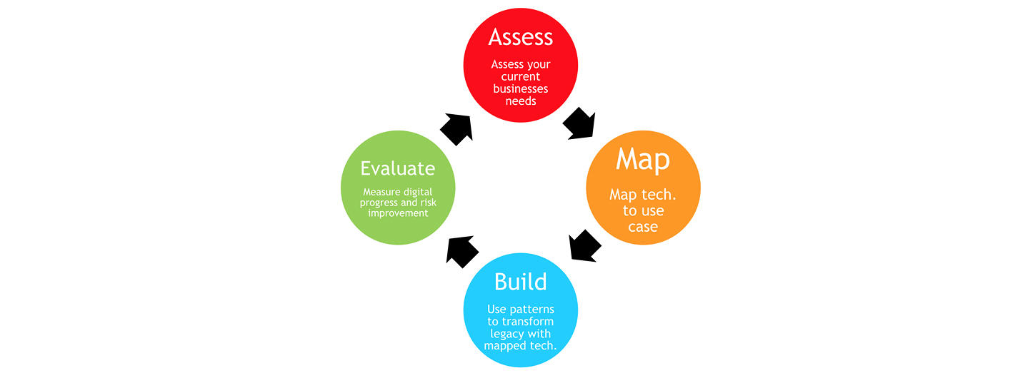 business-imperative-modernize-your-tech-estate