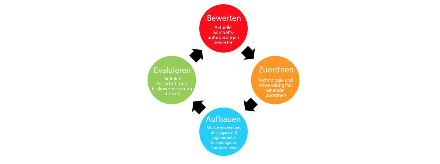 business-imperative-modernize-your-tech-estate