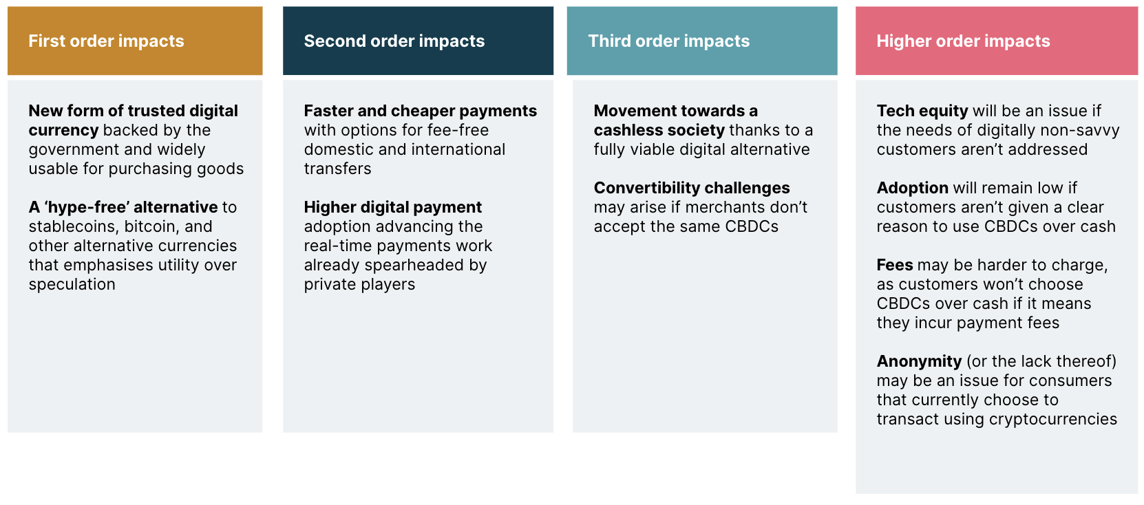 Stakeholder group #1: Retail customers Stakeholder group #1: Retail customers