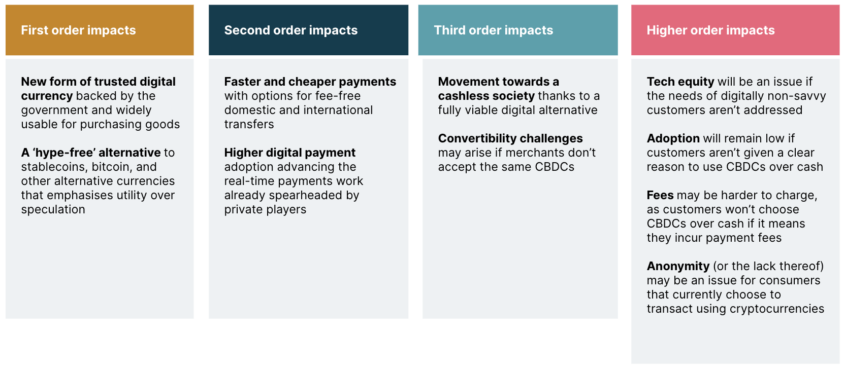 Stakeholder group #1: Retail customers