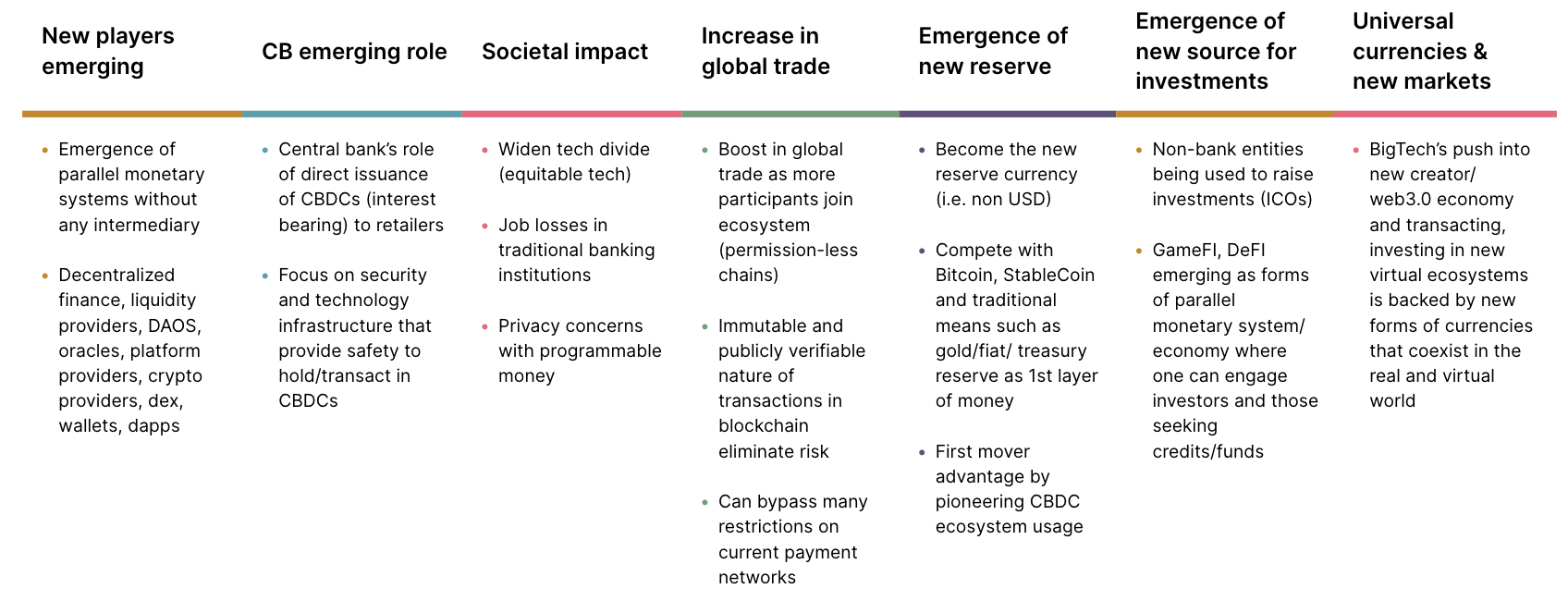 Areas of impact that CBDC strategists need to be aware Areas of impact that CBDC strategists need to be aware
