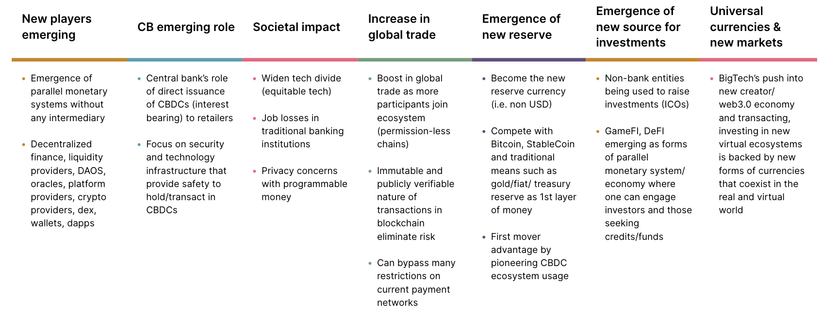 Areas of impact that CBDC strategists need to be aware