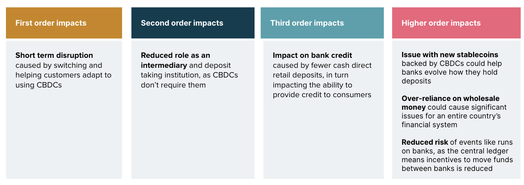 Stakeholder group #3: Domestic banks Stakeholder group #3: Domestic banks